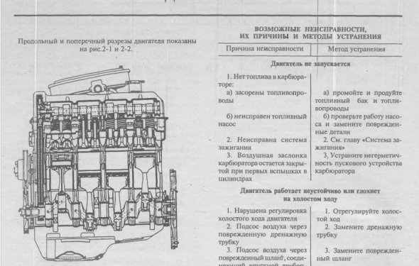 Двигатели ВАЗ 2106