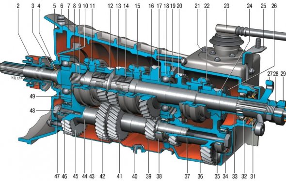 Коробка передач Нива Шевроле