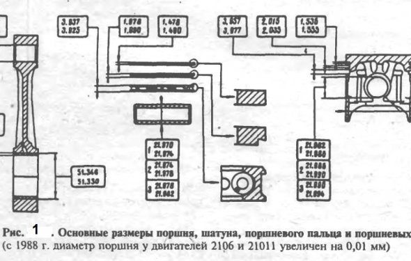 Поршни и шатуны