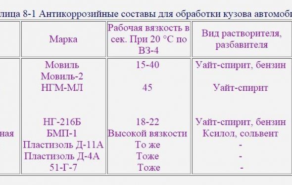 для антикоррозийной защиты