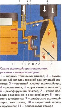 Экономайзер мощностных режимов Экономайзер мощностных режимов