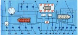 Электронная схема соеденинений комбинации приборов с бортовой системой контроля выпуска до 1996 г. (вид сзади) ВАЗ 21083