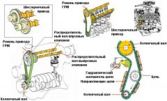 почему гнет клапана