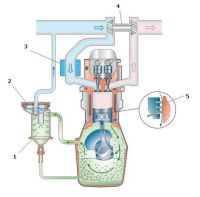 Схема системы вентиляции картера
