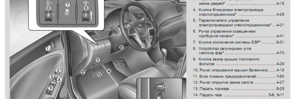 Инструкция Автомобиля