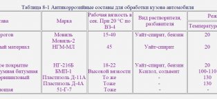 Антикоррозийная Защита Кузова Ваз