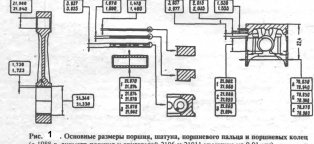 Выпрессовка Поршневого Пальца и Очистка Нива