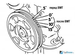 Установка момента зажигания ВАЗ 2110