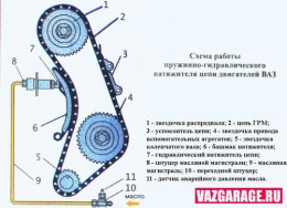 Замена цепи ГРМ на ВАЗ 2106 своими руками — видео